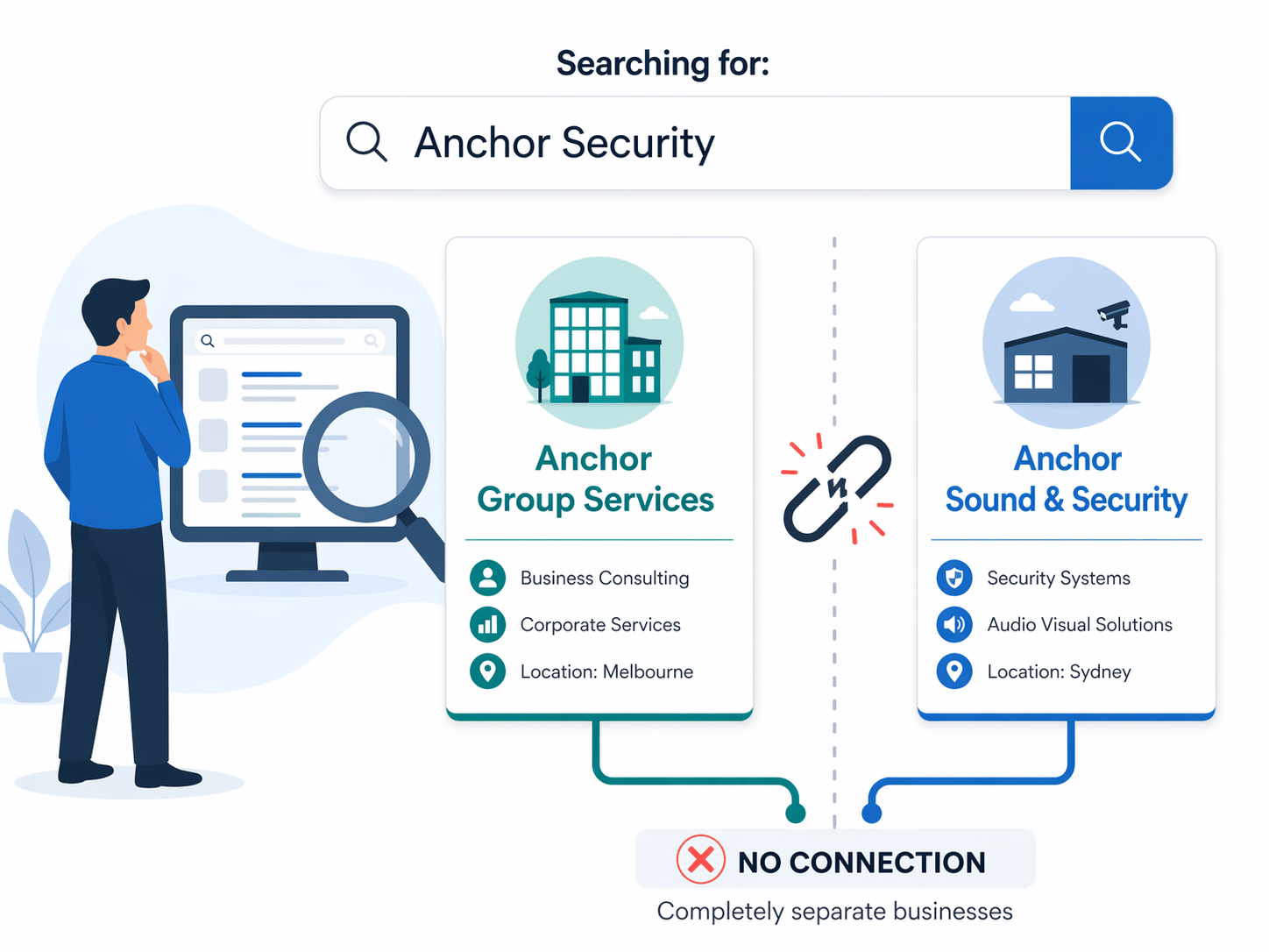 searching for anchor security?
